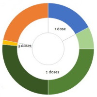 WHO-led Discussion on COVID-19 Vaccines 