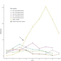 COVID-19 vs Influenza: Comparative Study