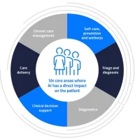 Enacting Organisational Change with AI: New EIT Health Report