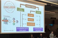 Continuous Beta-Lactam Administration in Critically Ill Patients