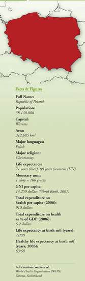 Overview of Healthcare in Poland - HealthManagement.org