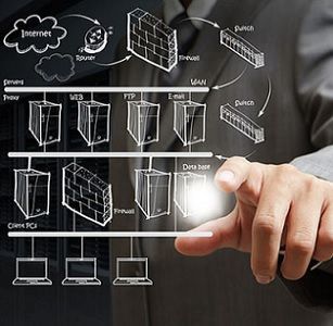 IT network security IT network security
