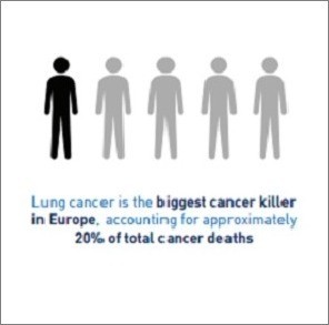 lung cancer - the biggest cancer killer in Europe lung cancer - the biggest cancer killer in Europe