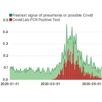 NLP ‘Barometer’ for Analysing Local Clinical Data