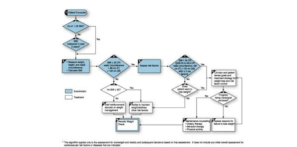 Medical Errors Up 70% in Massachusetts