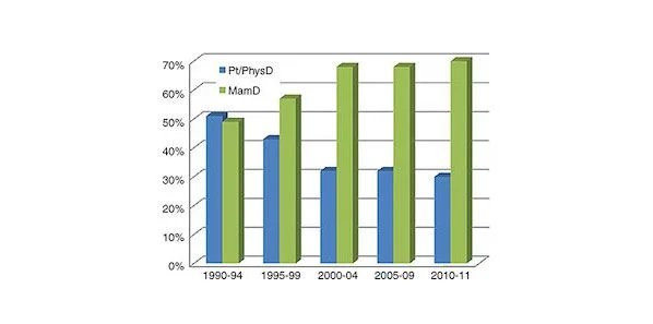 Mammography: Women Over 75 Still Benefit
