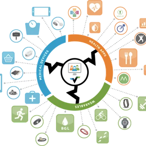 Healthcare interoperability