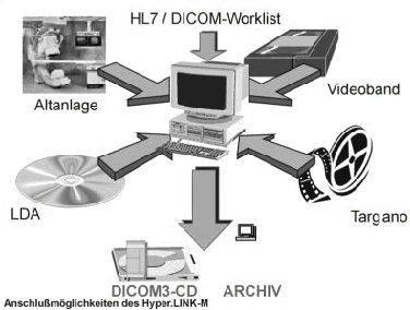 Medical computer workstation / for DICOM Hyper.Link ITZ Medicom Medical computer workstation / for DICOM Hyper.Link ITZ Medicom
