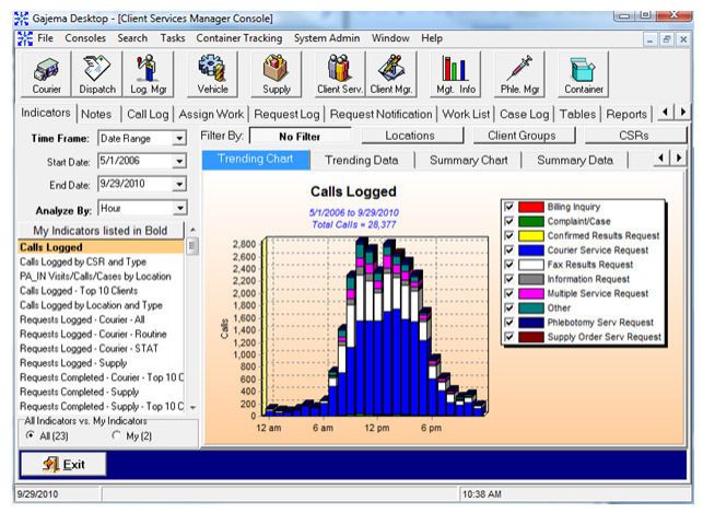 Cerner support image