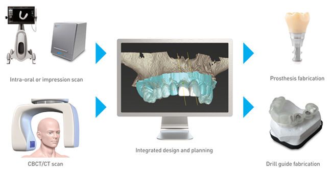 Health Management and Leadership Portal | Dental laboratory dental CAD ...