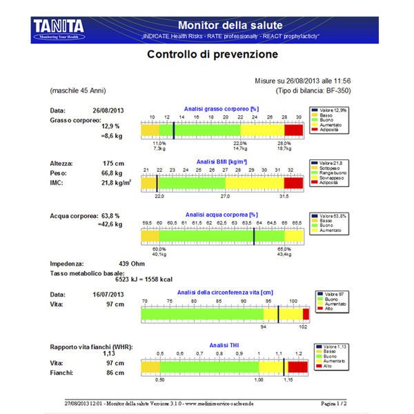 Health Management and Leadership Portal Body composition analysis