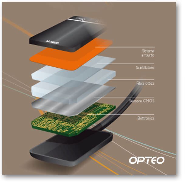 Dental radiography flat panel detector Opteo OWANDY Dental radiography flat panel detector Opteo OWANDY