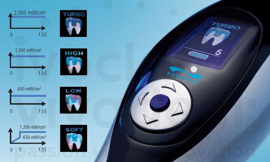 Health Management and Leadership Portal LED curing light / dental