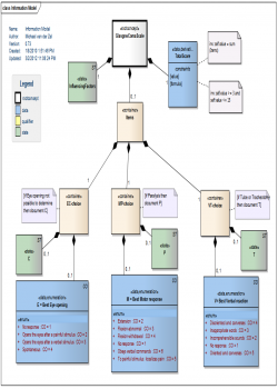 Health Management and Leadership Portal | HL7 v3 expertise ...