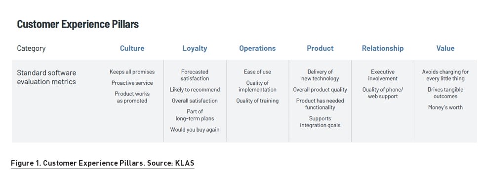 Meditech System Global Health IT Performance in 2026: Insights from KLAS