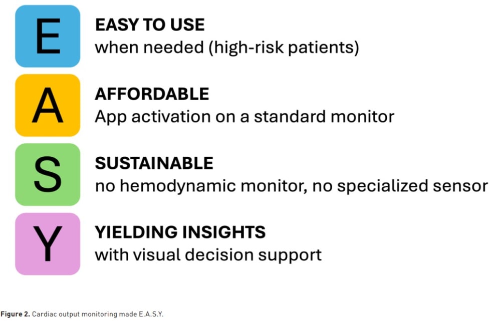 Cardiac output monitoring made E.A.S.Y.