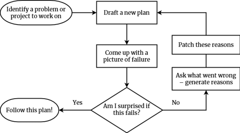 (Image) A flowchart showing the effective planning algorithm.