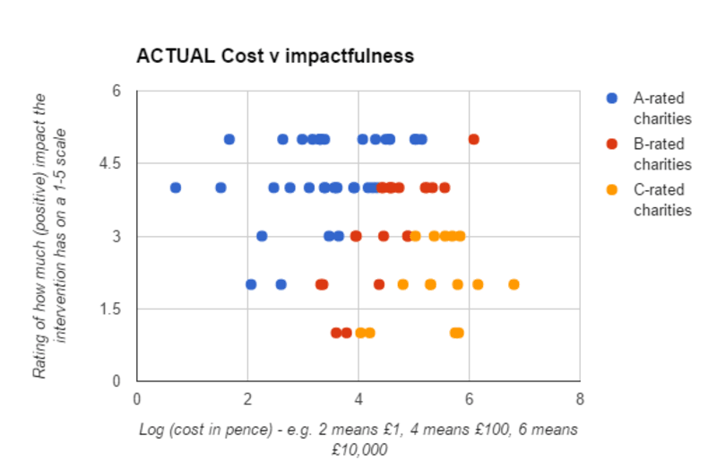 (Image) Expected cost vs impact