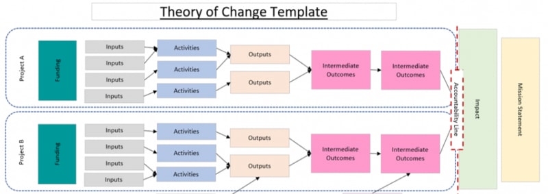 (Image) Theory of change