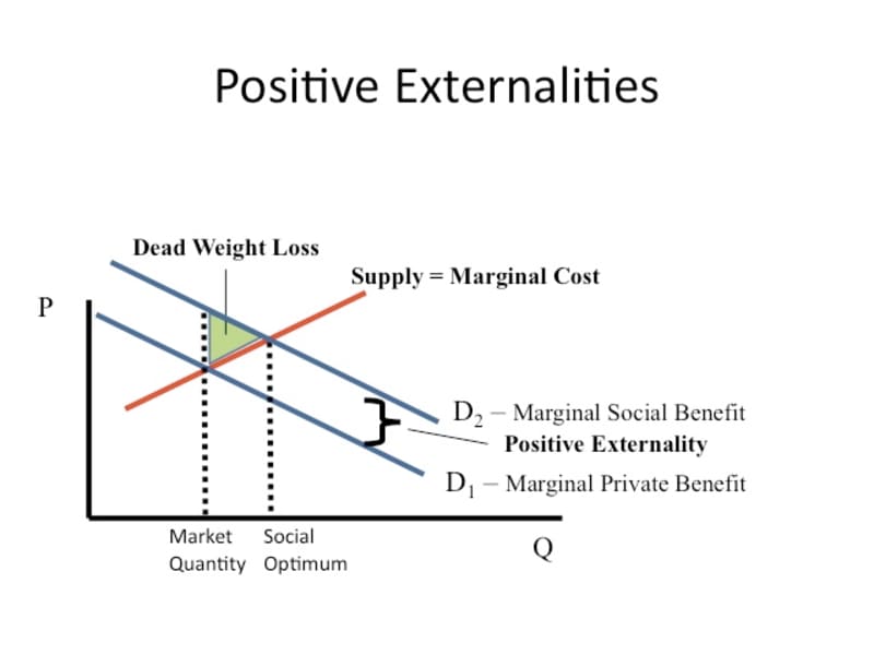 (Image) Positive externalities