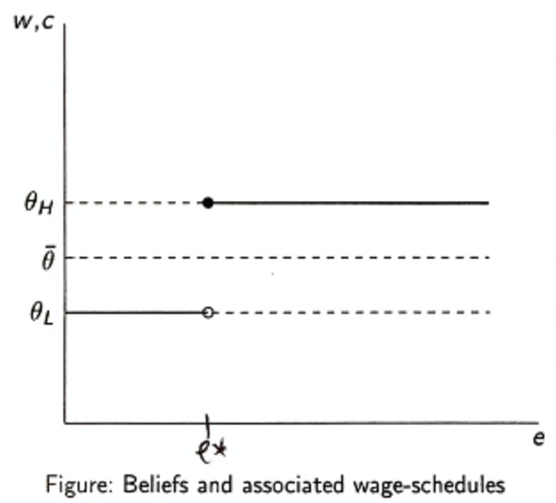 (Image) Wage schedules