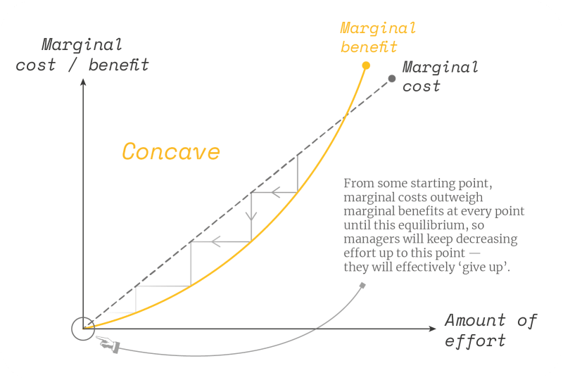 (Image) Concave function