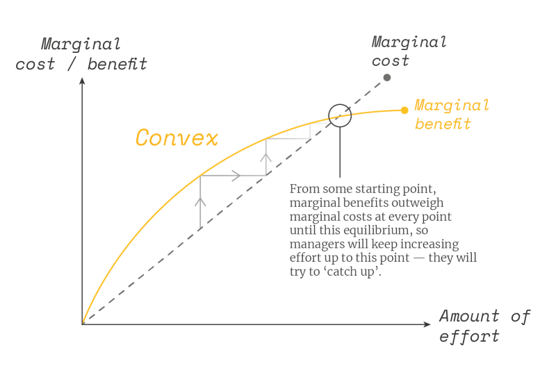 (Image) Convex function