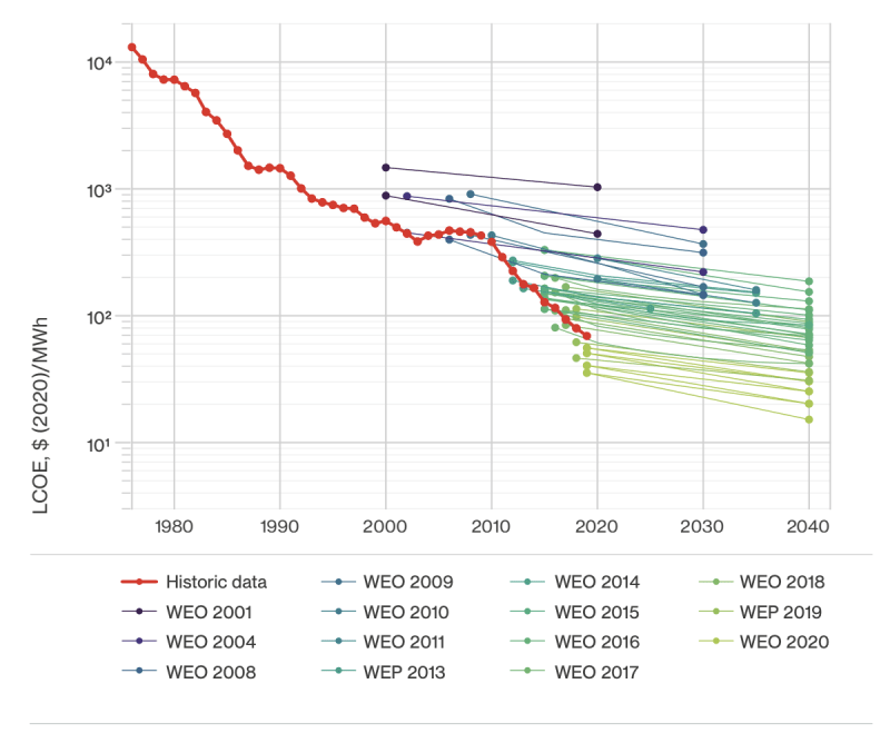 (Image) Solar costs