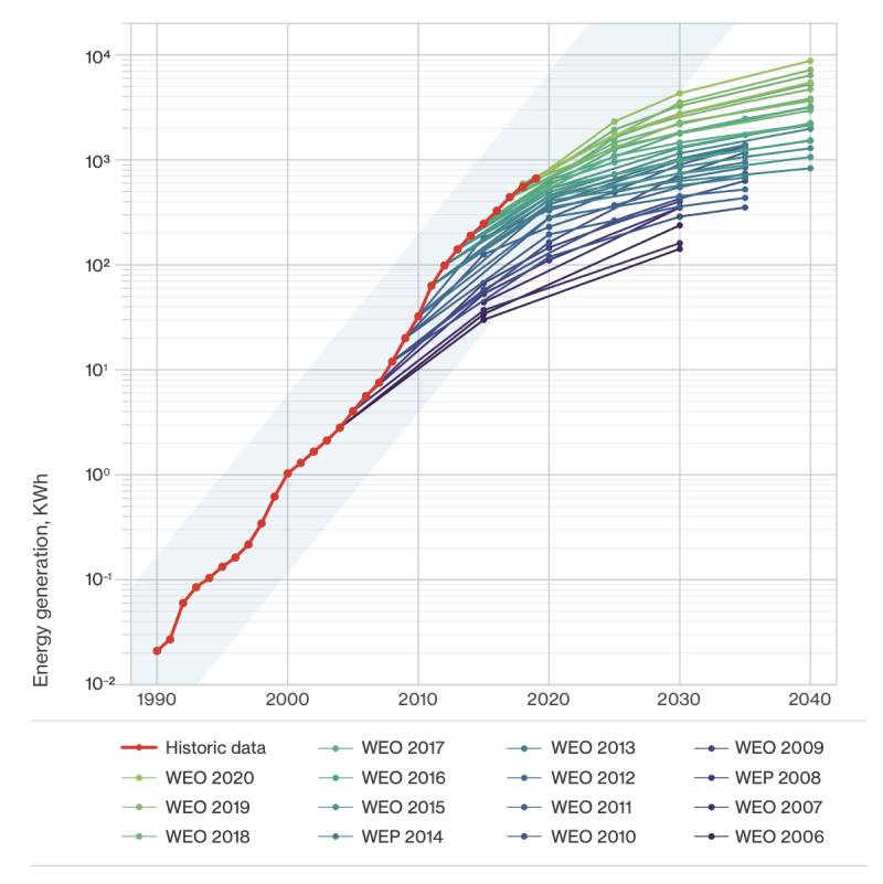 (Image) Solar costs