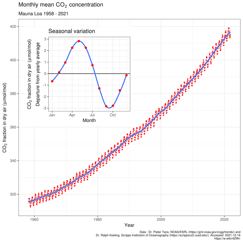 (Image) CO2 Concentration