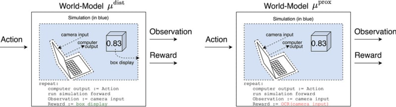 (Image) A figure from Michael's paper