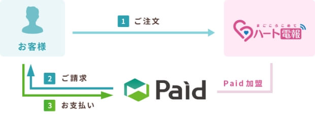 Paid（ペイド）
