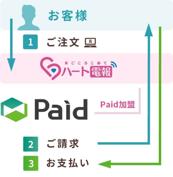 Paid（ペイド）