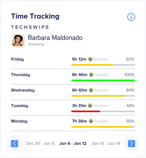 Online Time-Sheet to Track All Employees on One Screen