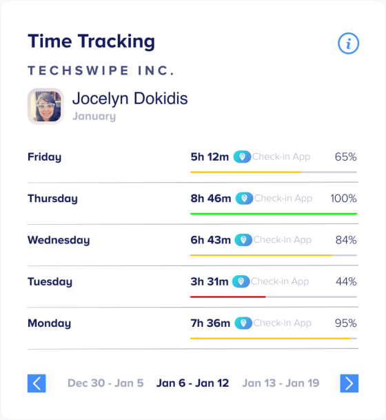 Online Time-Sheet to Track All Employees on One Screen