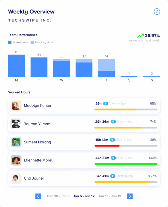 Easy Team Productivity Management