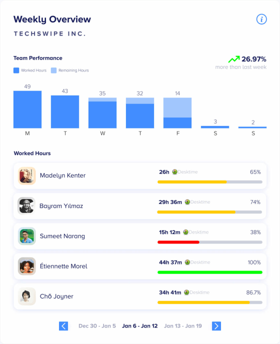 Easy Team Productivity Management