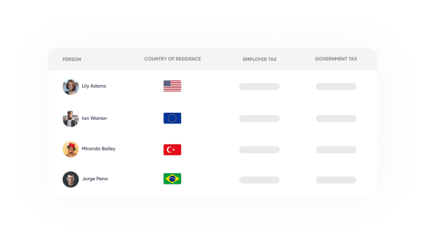 Global payments and compliance