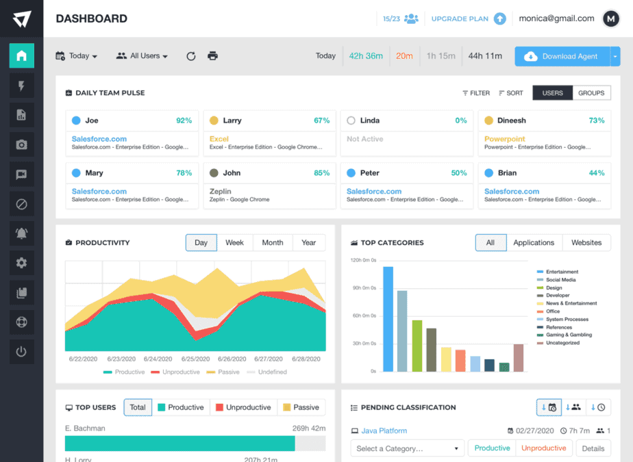 timetracker team foundation