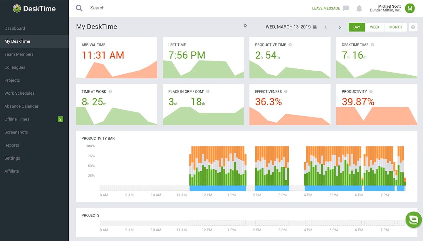 Everything You Need to Know About DeskTime