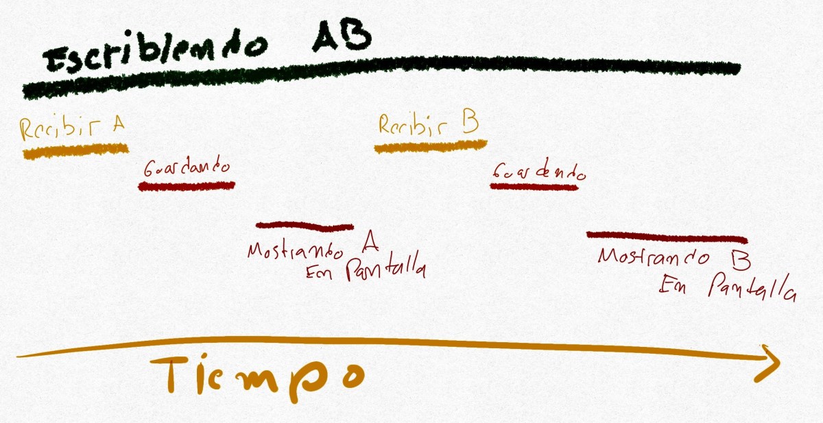 Sistema operativo concurrente