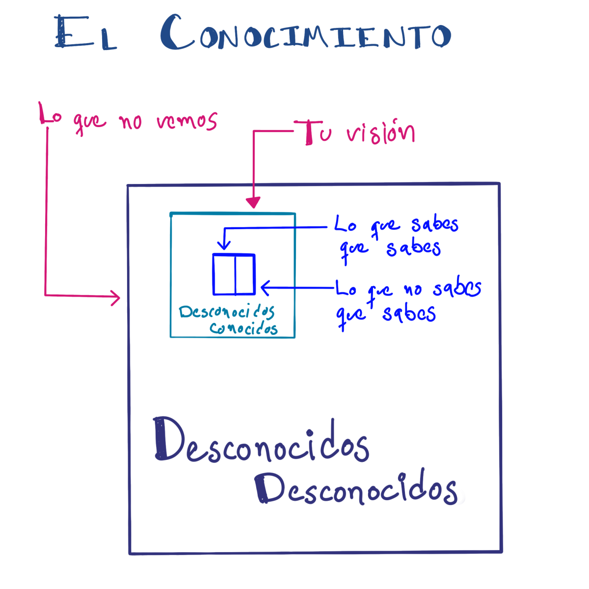 Teoría del conocimiento