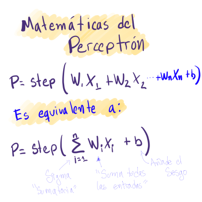 Ecuación de un perceptrón