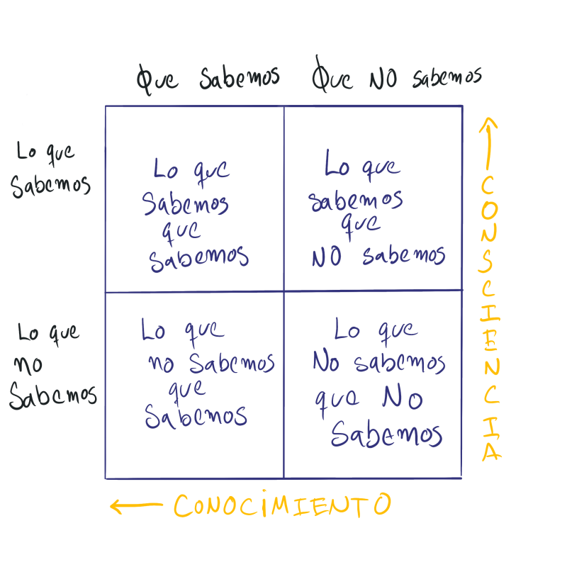 Matriz de Rumsfeld