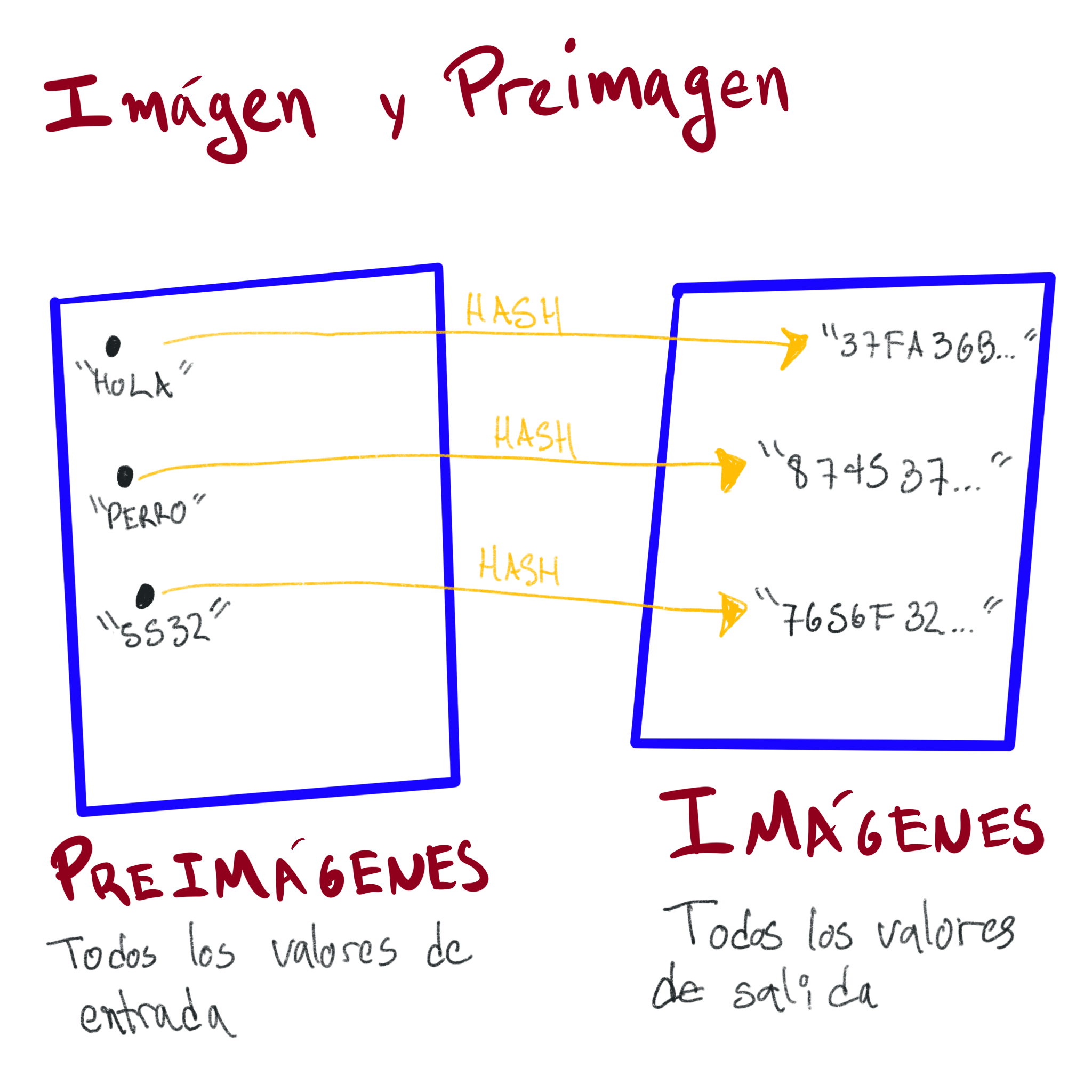 Diagrama sobre imágenes y preimágnes