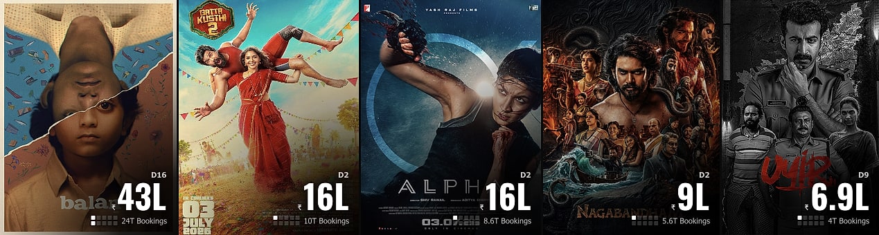 #Kerala #BoxOffice Jul4Sat #Balan #GattaKusthi2 #Alpha #Nagabandham #Uyir