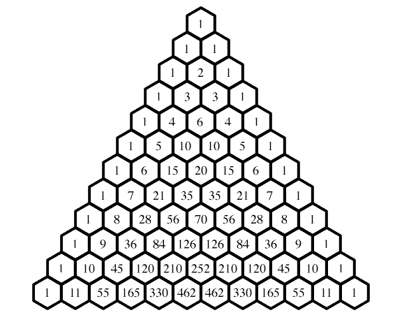 The mathematical secrets of Pascal’s triangle - Wajdi Mohamed | TED-Ed