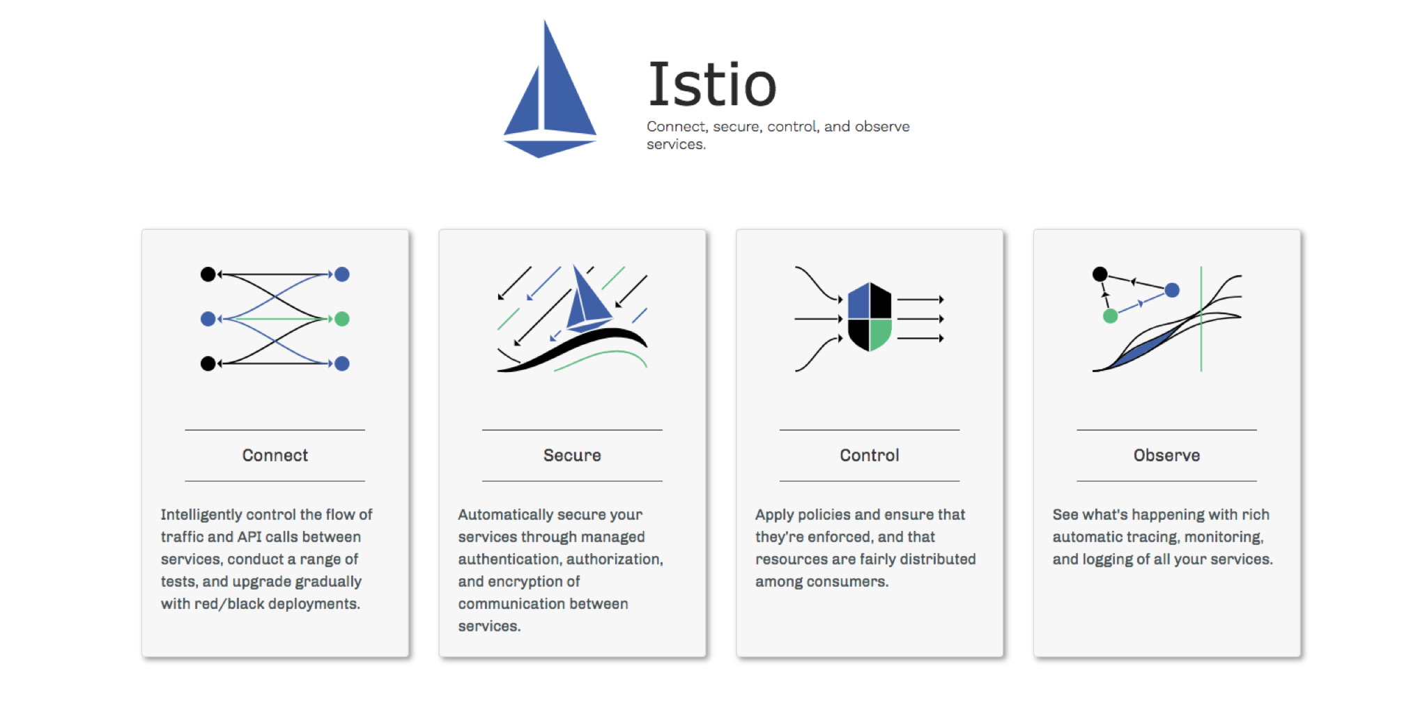 what is istio