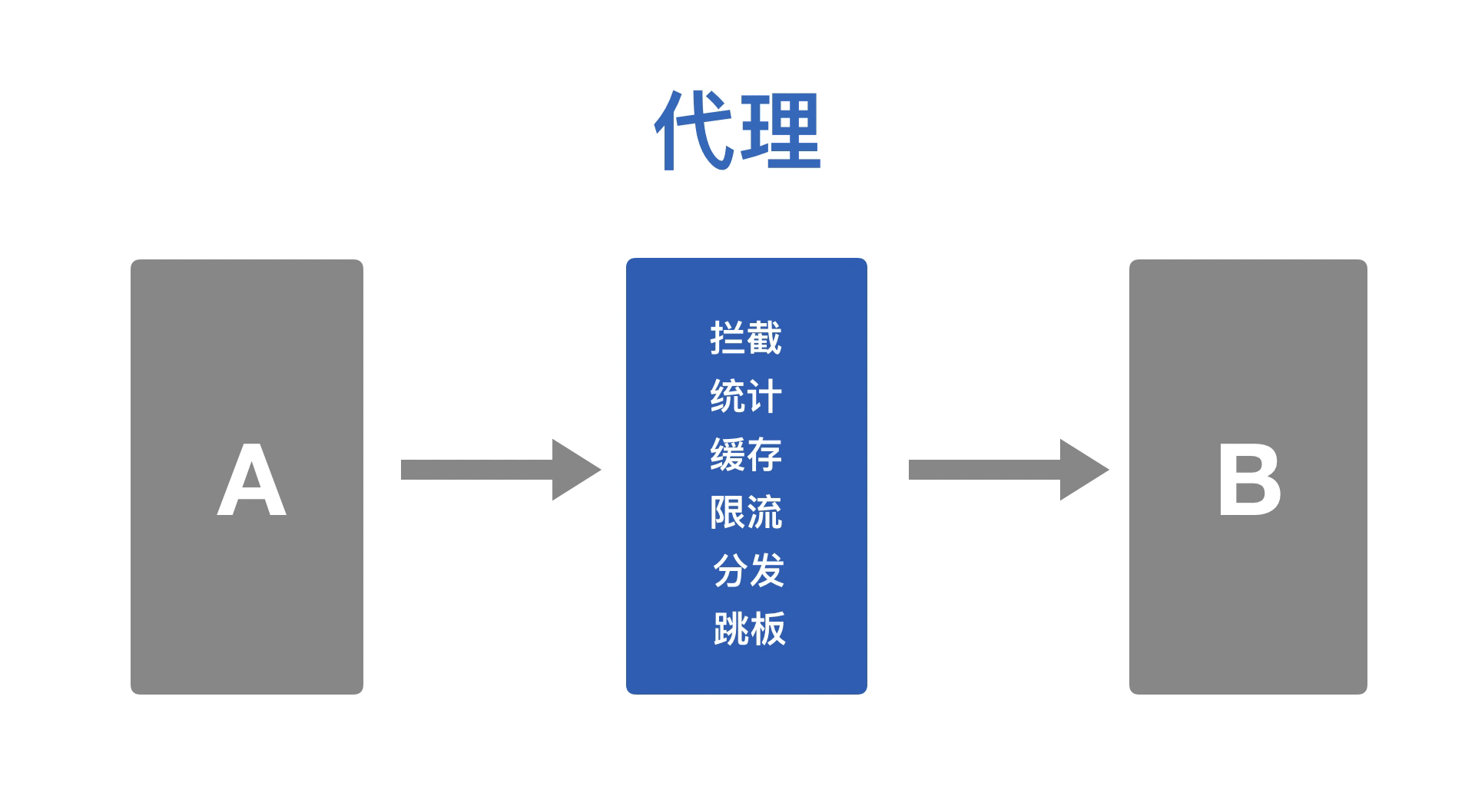 service mesh architecture