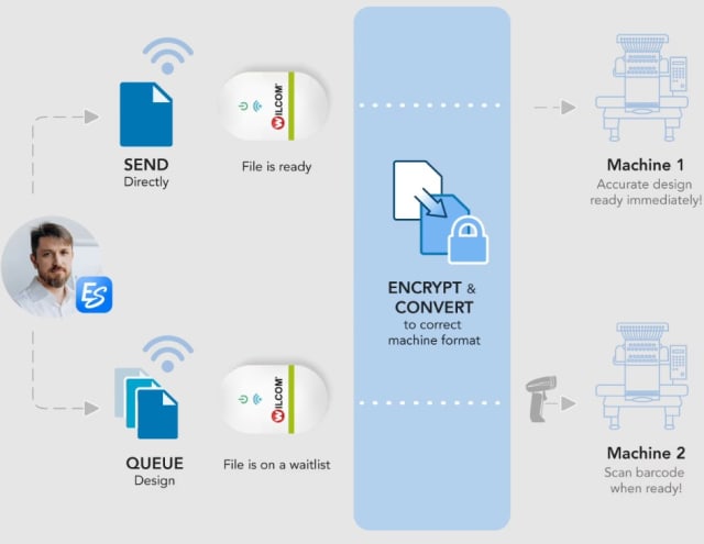 Wifi Connect